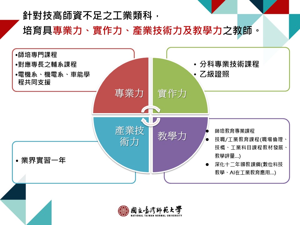 GFUP Introduction1